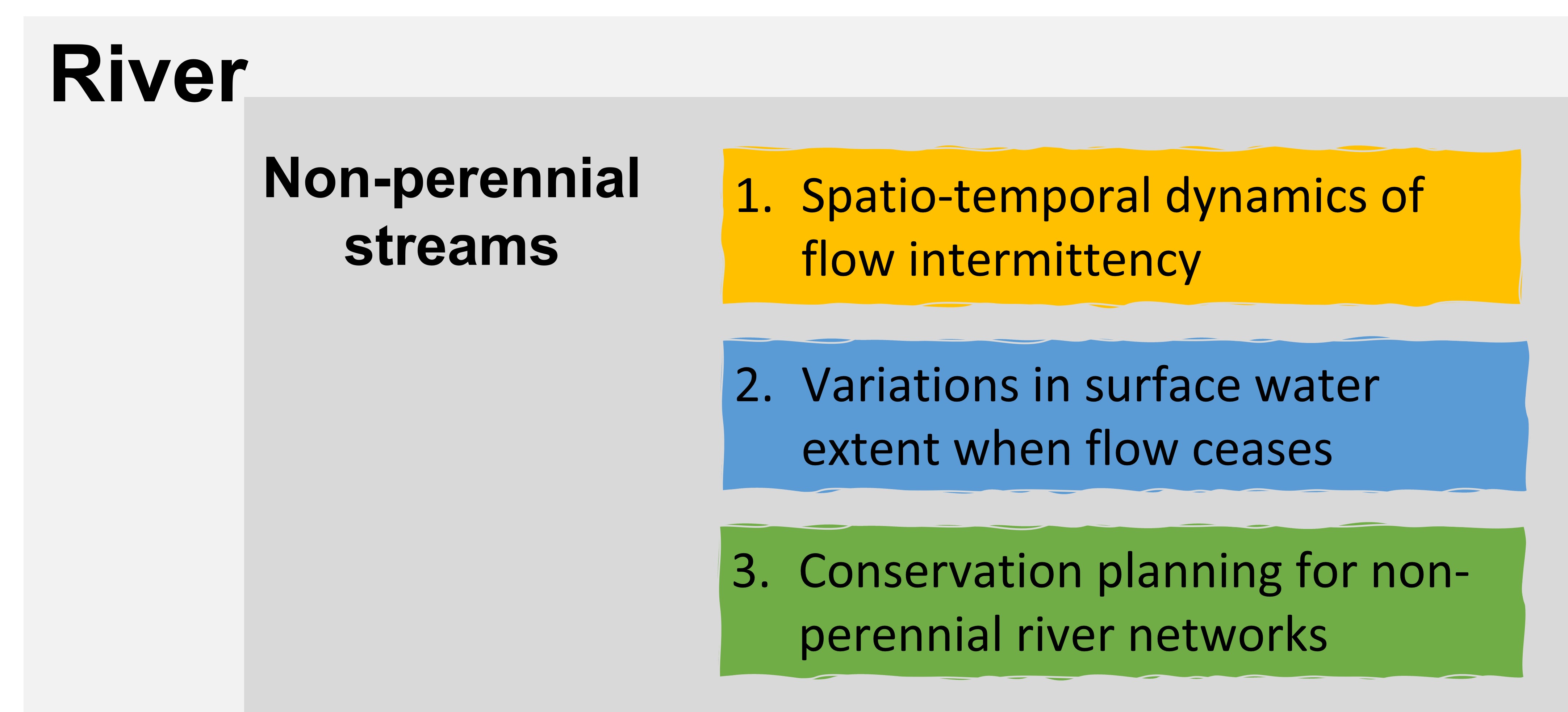 river research framework